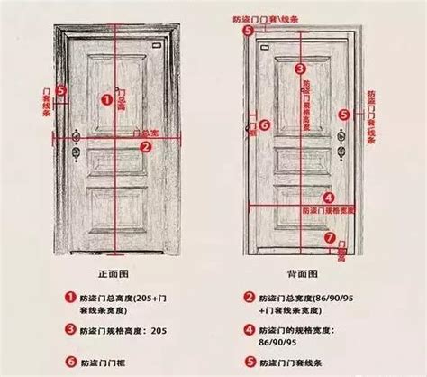 住宅大門尺寸|室內門尺寸有哪些？房門寬度高度大概是多少？